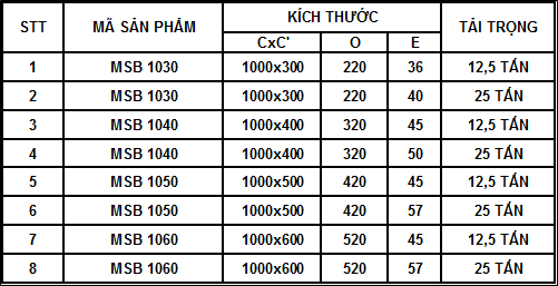 Song thoát nước tầng hầm